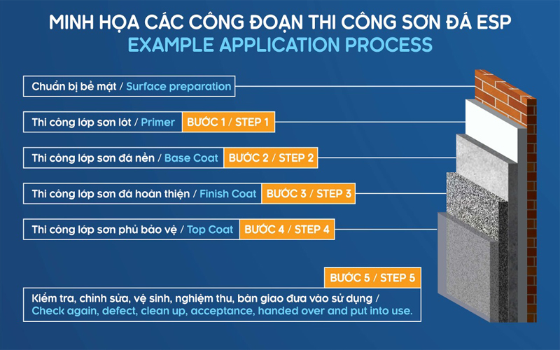 Cong-doan-TC-Ecostone.jpg